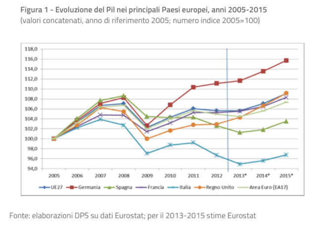 Dove c'è DIGITALE la crisi è inferiore