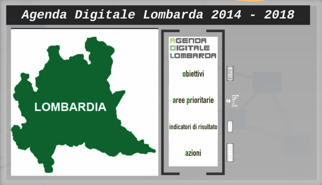 AgendaDigitaleLombarda