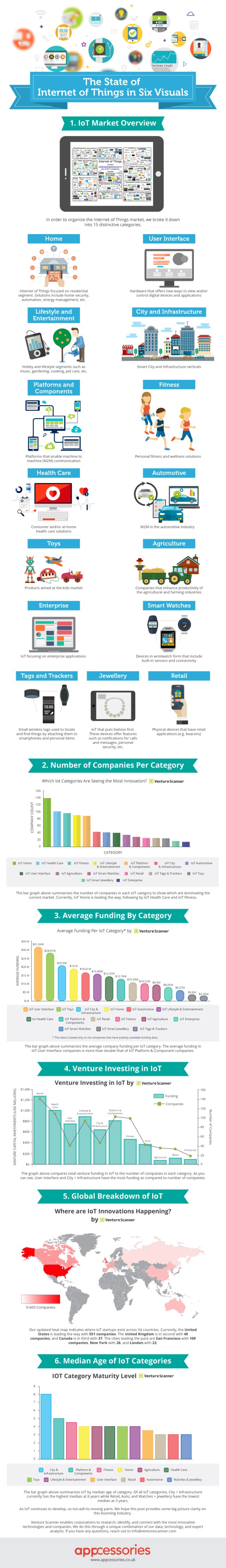 the-state-of-internet-of-things-in-six-visuals-infographic